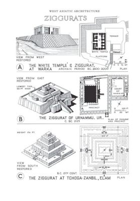 Ziggurat: A Towering Journey Through Ancient Mesopotamia!